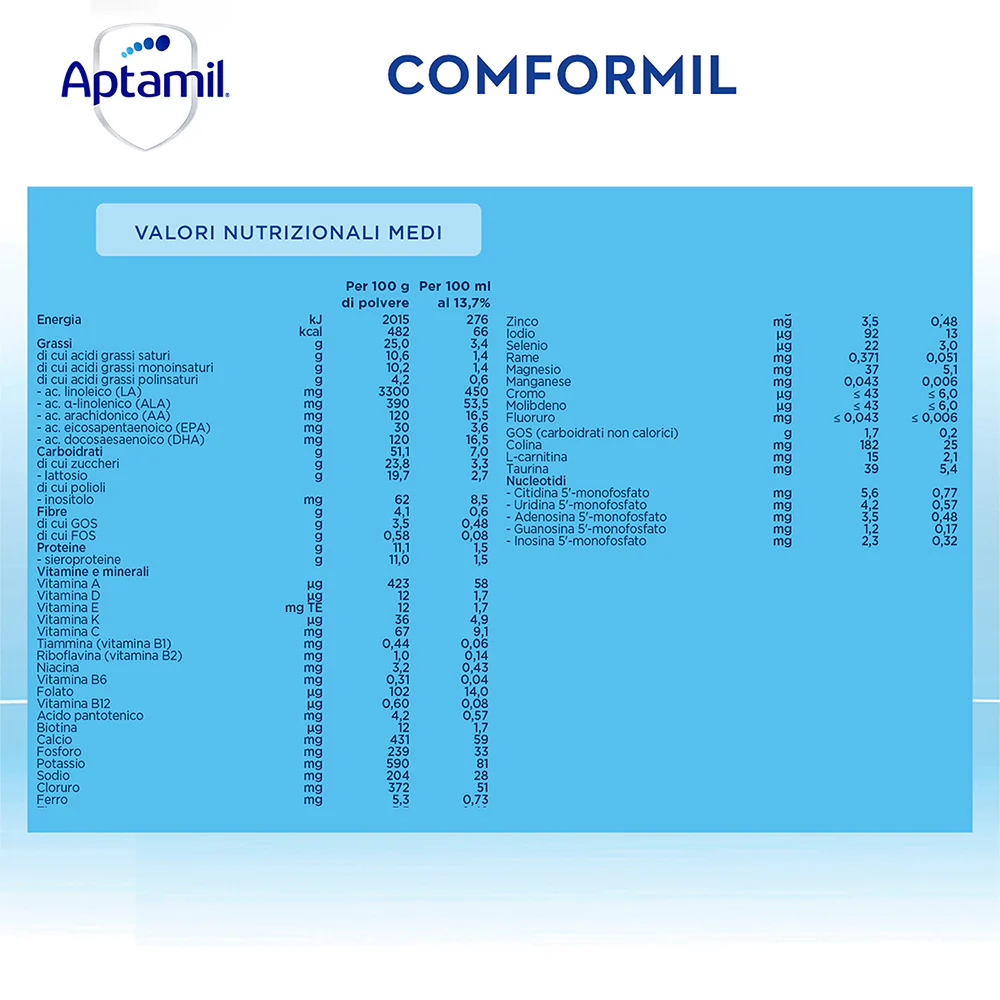Aptamil Latte Anti Colica e Stipsi Conformil in polvere 600 g - Image 3