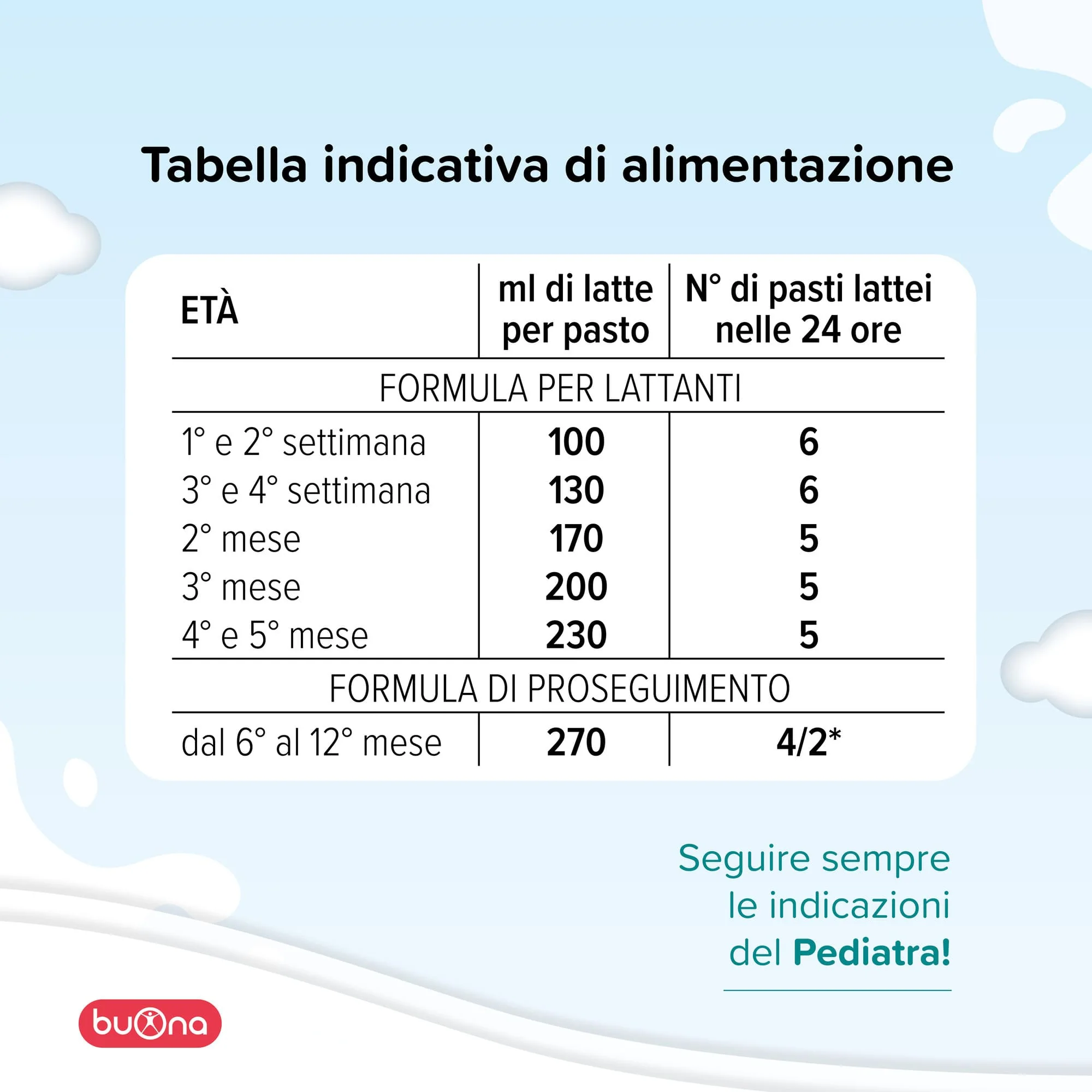 Buona Latte di Proseguimento BBmilk 0-12 mesi Bio liquido 500 ml - Image 4