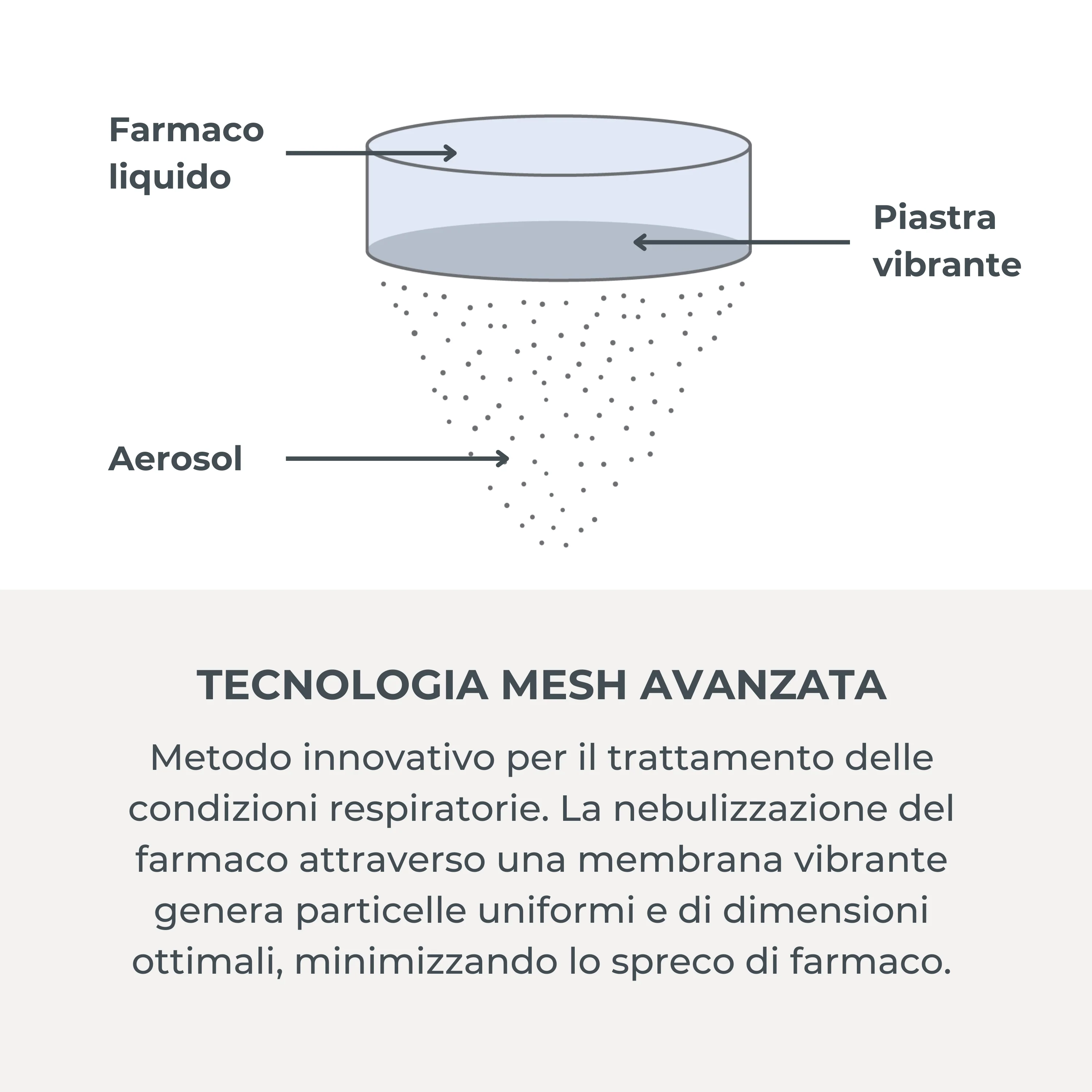 Nuvita Aerosol Mesh Indossabile - Image 5