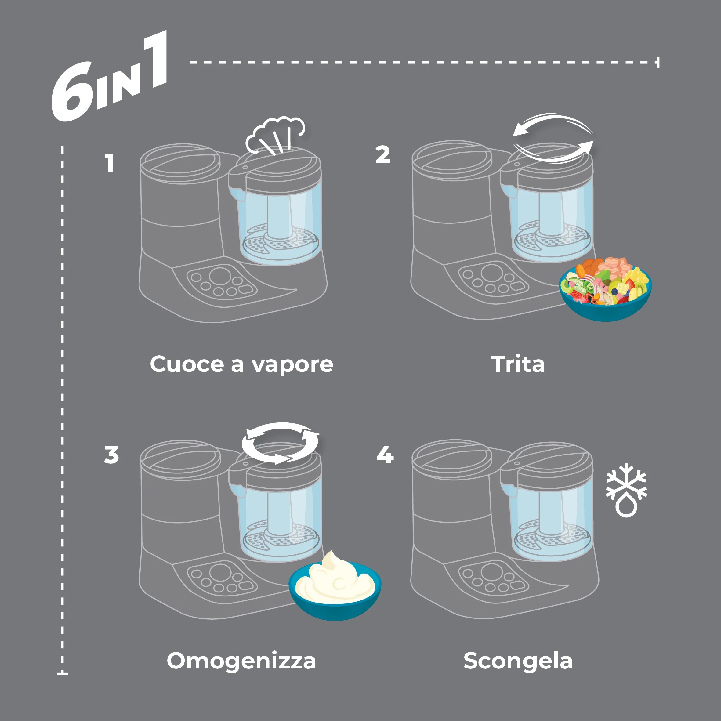 Nuvita Cuocipappa e scaldabiberon Pappasana Vapor Combo 2 - Image 4