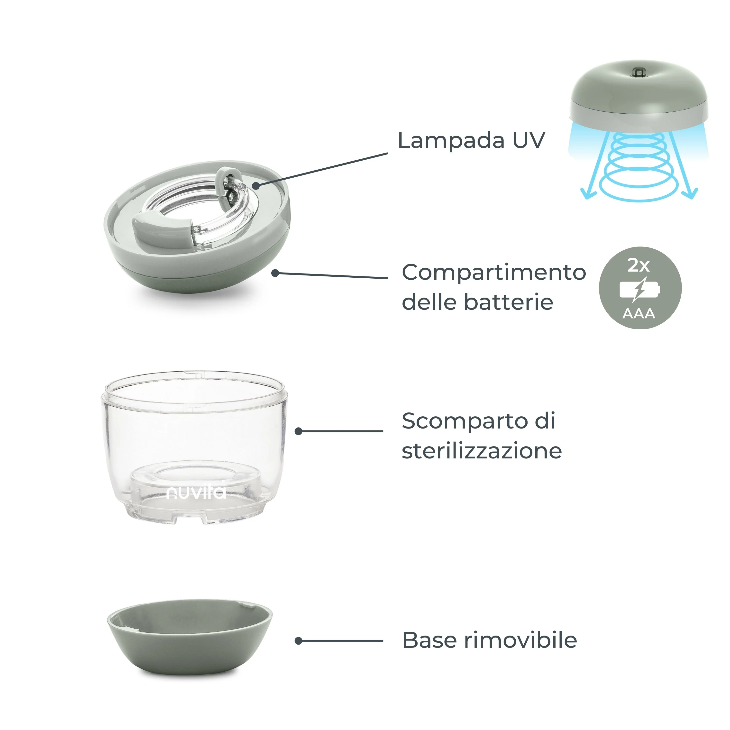 Nuvita Sterilizzatore Portatile UV MellyPlus - Image 5